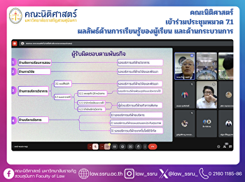 คณะนิติศาสตร์ เข้าร่วมประชุมหมวด 7.1
ผลลัพธ์ด้านการเรียนรู้ของผู้เรียน
และด้านกระบวนการ