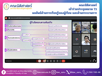 The Faculty of Law Participates in the
Meeting on Category 7.1: Student
Learning Outcomes and Processes