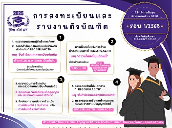 Graduate Registration and Check-In for
Receiving Academic Documents Academic
Year 2025, Round 1/2025