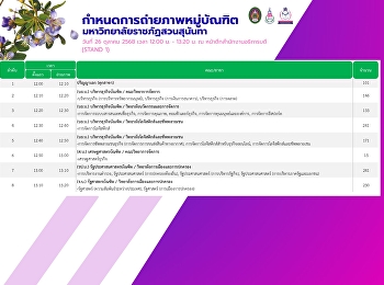 ขอเชิญบัณฑิตทุกคนมาร่วมถ่ายภาพหมู่