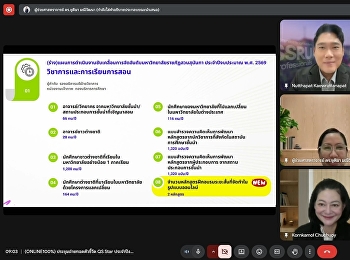 เข้าร่วมประชุมแผนการดำเนินงานขับเคลื่อนการจัดอันดับมหาวิทยาลัยราชภัฏสวนสุนันทา
(QS Ranking) ประจำปีงบประมาณ พ.ศ. 2569