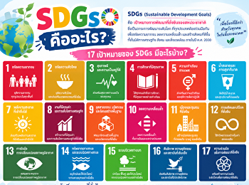 SDGs คืออะไร